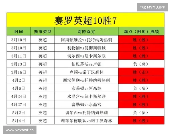 球赛 比分—昨夜英超联赛足球赛事比分全记录激烈对抗进球大战最终胜负揭晓